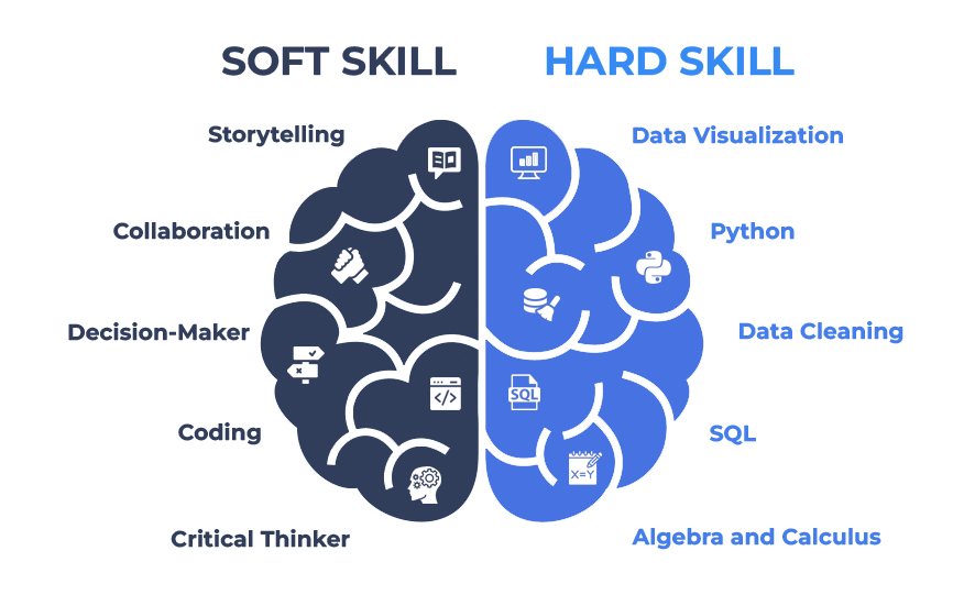 skills
